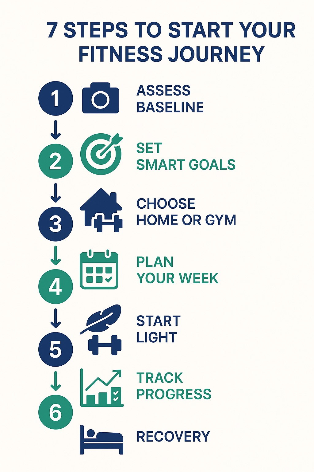 7 steps on how to start your fitness journey