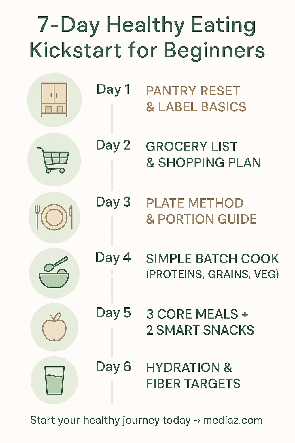 How to Start Eating Healthy for Beginners